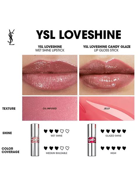 yves saint laurent loveshine.